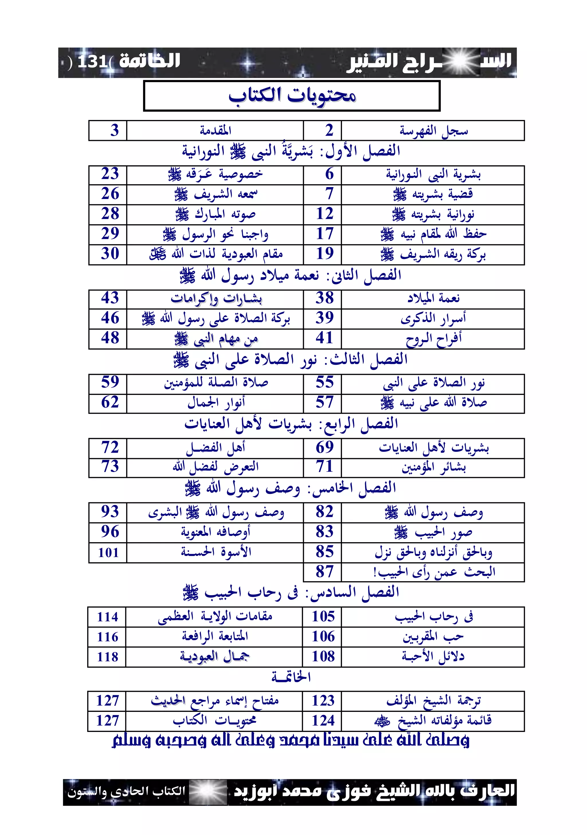 ‫السـ‬‫ــــــــ‬‫املـنري‬ ‫راج‬‫اخلامتة‬(131)
‫ف‬ ‫الشيخ‬ ‫باهلل‬ ‫العارف‬‫أبوزيد‬ ‫حممد‬ ‫وزى‬‫والستون‬ ‫احلادى‬ ‫الكتاب‬
‫الكتاب‬ ‫حمتويات‬‫الكتاب‬ ‫حمتويات‬
‫الَهرسي‬ ‫ل‬ ‫س‬0‫دمي‬ ‫امل‬4
‫األو‬ ‫الَصل‬:‫ل‬،‫الن‬ ‫ي‬‫ي‬‫ر‬‫ل‬‫ب‬‫اديي‬ ‫الن‬
‫بل‬‫ن‬‫الن‬ ،‫الن‬ ‫ريي‬‫ن‬‫ن‬‫اديي‬4‫ع‬ ‫مليي‬ ‫خص‬‫ن‬‫ن‬‫قل‬‫نر‬04
‫بل‬ ‫قءيي‬‫ن‬‫ريتل‬6‫الل‬ ‫سعل‬‫ن‬‫ري‬04
‫بلريتل‬ ‫اديي‬ ‫د‬10‫ل‬ ‫ن‬‫ب‬‫امل‬ ‫ل‬ ‫مل‬01
‫دبيل‬ ‫مل‬ ‫هللا‬ ‫مَظ‬16‫ل‬ ‫الرس‬ ‫ص‬ ‫واجبن‬09
‫نري‬‫ن‬‫ل‬‫ال‬ ‫ل‬ ‫ي‬ ‫كي‬‫بر‬19‫هللا‬ ‫لتا‬ ‫ني‬‫ي‬‫ا‬ ‫العب‬ ‫م‬42
‫ل‬ ‫الث‬ ‫الَصل‬:‫هللا‬ ‫ل‬ ‫س‬ ‫ا‬ ‫مي‬ ‫دعمي‬
‫ا‬ ‫املي‬ ‫دعمي‬41‫كرام‬‫و‬ ‫ا‬ ‫ن‬‫ن‬‫ل‬‫ب‬‫كرام‬‫و‬ ‫ا‬ ‫ن‬‫ن‬‫ل‬‫ب‬64
‫التكر‬ ‫أسرا‬49‫هللا‬ ‫ل‬ ‫س‬ ‫على‬ ‫ة‬ ‫الص‬ ‫كي‬‫بر‬64
‫ح‬‫نرو‬‫ن‬‫ل‬‫ا‬ ‫أفراح‬61،‫الن‬ ‫مه‬ ‫م‬،‫الن‬ ‫مه‬ ‫م‬61
‫لث‬ ‫الث‬ ‫الَصل‬:،‫الن‬ ‫على‬ ‫ة‬ ‫الص‬ ‫د‬
،‫الن‬ ‫على‬ ‫ة‬ ‫الص‬ ‫د‬55‫للملؤمنني‬ ‫نلي‬‫ن‬‫ص‬‫ال‬ ‫ة‬ ‫مل‬59
‫دبيل‬ ‫على‬ ‫هللا‬ ‫ة‬ ‫مل‬56‫ل‬ ‫اجلم‬ ‫ا‬ ‫أد‬40
‫ابا‬‫ر‬‫ال‬ ‫الَصل‬:‫ي‬ ‫العن‬ ‫ألهل‬ ‫ي‬‫ر‬‫بل‬
‫ي‬ ‫العن‬ ‫ألهل‬ ‫بلري‬49‫نل‬‫ن‬‫ن‬‫ن‬‫ء‬َ‫ال‬ ‫أهل‬60
‫امللؤمنني‬ ‫ر‬ ‫بل‬61‫هللا‬ ‫لَءل‬ ‫التعرض‬64
‫مس‬ ‫اق‬ ‫الَصل‬:‫هللا‬ ‫ل‬ ‫س‬ ‫ومل‬
‫هللا‬ ‫ل‬ ‫س‬ ‫ومل‬10‫هللا‬ ‫ل‬ ‫س‬ ‫ومل‬‫البلر‬94
‫احلبيب‬ ‫مل‬14‫يي‬ ‫املعن‬ ‫فل‬ ‫أومل‬94
‫دزل‬ ‫حلع‬ ‫وب‬ ‫ه‬ ‫أدزلن‬ ‫حلع‬ ‫وب‬15‫نني‬‫ن‬‫ن‬‫ن‬‫ق‬‫احل‬ ‫ة‬ ‫األس‬121
‫الب‬‫احلبيب‬ ‫أ‬ ‫عم‬ ‫حث‬16
‫اا‬ ‫الق‬ ‫الَصل‬:‫احلبيب‬ ‫ب‬ ‫م‬ ‫ىف‬
‫احلبيب‬ ‫ب‬ ‫م‬ ‫ىف‬125‫مى‬ ‫الع‬ ‫ني‬‫ن‬‫ن‬‫ي‬‫ال‬ ‫ال‬ ‫م‬ ‫م‬116
‫نني‬‫ن‬‫ب‬‫ر‬ ‫امل‬ ‫مب‬124‫ني‬‫ع‬‫الراف‬ ‫بعي‬ ‫املت‬114
‫ني‬‫ن‬‫ن‬‫ب‬‫األم‬ ‫ل‬ ‫اال‬121‫ني‬‫ن‬‫ن‬‫ي‬‫ا‬ ‫العب‬ ‫ل‬ ‫ن‬‫ن‬‫ن‬‫مج‬‫ني‬‫ن‬‫ن‬‫ي‬‫ا‬ ‫العب‬ ‫ل‬ ‫ن‬‫ن‬‫ن‬‫مج‬111
‫اق‬‫ن‬‫ن‬‫ن‬‫ن‬‫ن‬‫ن‬‫ن‬‫ي‬
‫امللؤل‬ ‫الليخ‬ ‫رمجي‬104‫مراجا‬ ‫ت‬ ‫س‬ ‫ح‬‫مَت‬‫احلد‬‫احلد‬‫يث‬‫يث‬106
‫الليخ‬ ‫ل‬ َ‫ملؤل‬ ‫مي‬ ‫ق‬106‫ب‬ ‫الكت‬ ‫ن‬‫ن‬‫ن‬‫ن‬‫ن‬‫ي‬ ‫ات‬106
‫على‬‫اهلل‬ ‫وصلى‬‫وسلم‬ ‫وصحبه‬ ‫آله‬‫وعلى‬ ‫حممد‬‫سيدنا‬
 