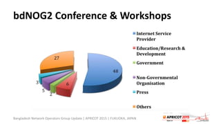 bdNOG2 Conference & Workshops
Bangladesh Network Operators Group Update | APRICOT 2015 | FUKUOKA, JAPAN
 