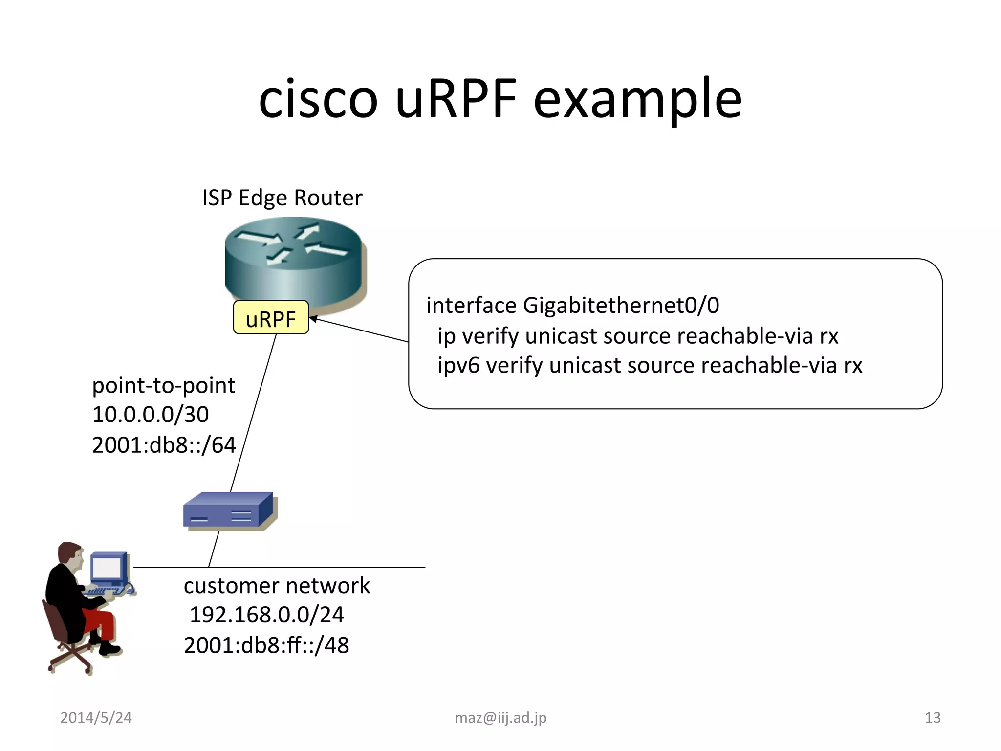 13	
  
cisco	
  uRPF	
  example	
  
	
  
interface	
  Gigabitethernet0/0	
  
	
  	
  ip	
  verify	
  unicast	
  source	
  reachable-­‐via	
  rx	
  
	
  	
  ipv6	
  verify	
  unicast	
  source	
  reachable-­‐via	
  rx	
  
	
  
uRPF	
  
customer	
  network	
  
	
  192.168.0.0/24	
  
2001:db8:ﬀ::/48	
  
point-­‐to-­‐point	
  
10.0.0.0/30	
  
2001:db8::/64	
  
ISP	
  Edge	
  Router	
  
2014/5/24	
 maz@iij.ad.jp	
 