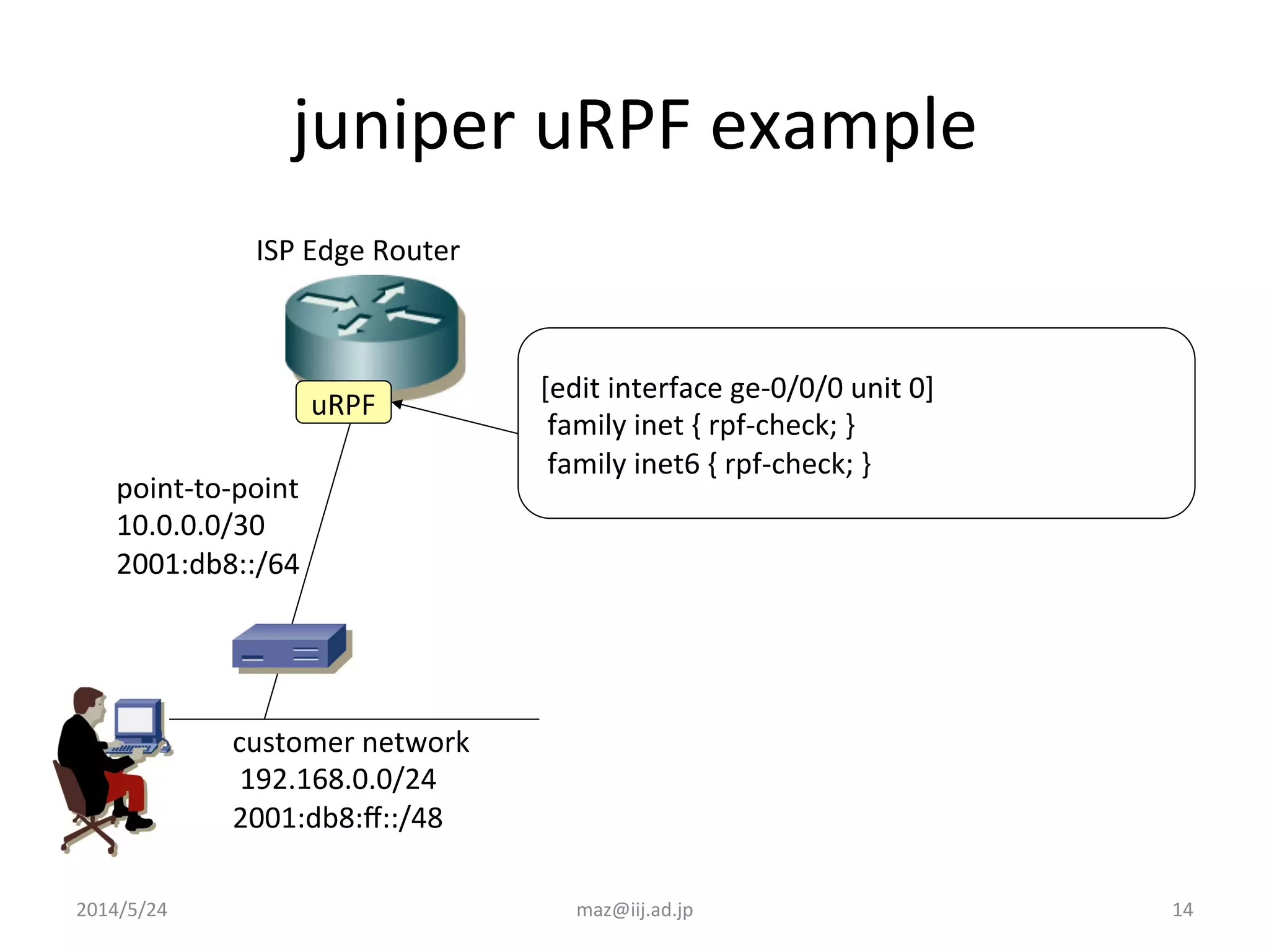 14	
  
juniper	
  uRPF	
  example	
  
[edit	
  interface	
  ge-­‐0/0/0	
  unit	
  0]	
  
	
  family	
  inet	
  {	
  rpf-­‐check;	
  }	
  
	
  family	
  inet6	
  {	
  rpf-­‐check;	
  }	
  
uRPF	
  
customer	
  network	
  
	
  192.168.0.0/24	
  
2001:db8:ﬀ::/48	
  
point-­‐to-­‐point	
  
10.0.0.0/30	
  
2001:db8::/64	
  
ISP	
  Edge	
  Router	
  
2014/5/24	
 maz@iij.ad.jp	
 
