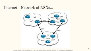 Anurag Bhatia - Hurricane Electric - Let’s talk about routing security - bdNOG 10 - Chittagong, Bangladesh
Internet - Network of ASNs...
4
 