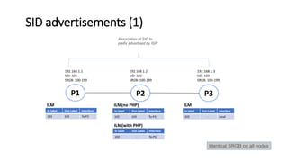 SID advertisements (1)
P1 P3P2
In label Out-Label Interface
103 103 To-P2
ILM
In label Out-Label Interface
103 103 To-P3
ILM(no PHP)
In label Out-Label Interface
103 - To-P3
ILM(with PHP)
In label Out-Label Interface
103 - Local
ILM
192.168.1.1
SID: 101
SRGB: 100-199
192.168.1.2
SID: 102
SRGB: 100-199
192.168.1.3
SID: 103
SRGB: 100-199
Association of SID to
prefix advertised by IGP
Identical SRGB on all nodes
 