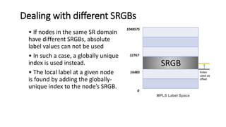 Dealing with different SRGBs
• If nodes in the same SR domain
have different SRGBs, absolute
label values can not be used
• In such a case, a globally unique
index is used instead.
• The local label at a given node
is found by adding the globally-
unique index to the node’s SRGB.
SRGB
1048575
32767
0
16483
MPLS Label Space
Index
used as
offset
 