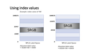 Using index values
SRGB
1048575
32767
0
16384
MPLS Label Space
SRGB
1048575
131071
0
MPLS Label Space
Example: index value of 100
Absolute label value
= 16384+100 = 16484
Absolute label value
= 65536+100 = 65636
65536
 