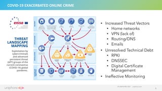 5
© UNIPHORE 2021 uniphore.com
COVID-19 EXACERBATED ONLINE CRIME
• Increased Threat Vectors
• Home networks
• VPN (lack of...