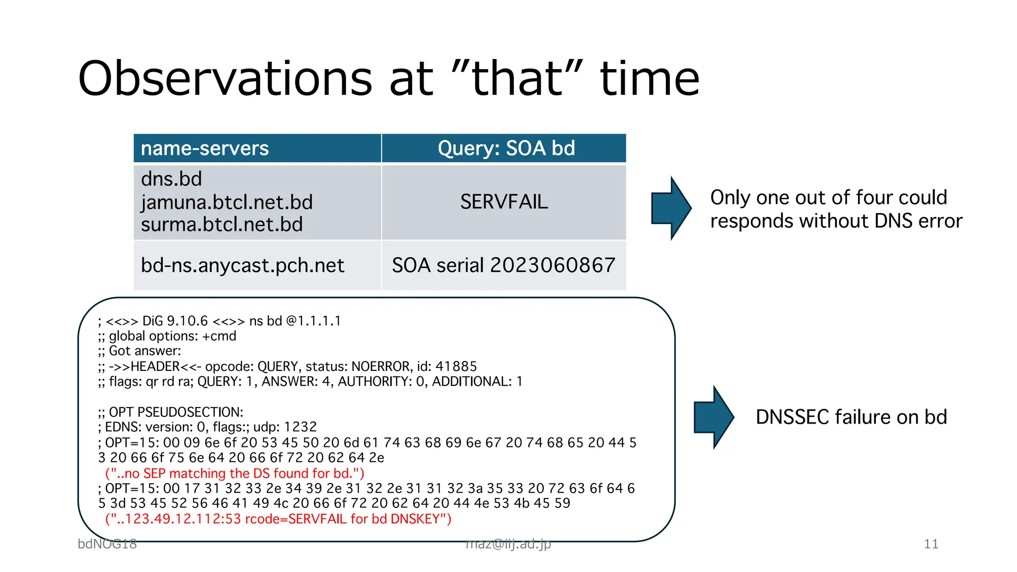 Observations at ”that” time
name-servers Query: SOA bd
dns.bd
jamuna.btcl.net.bd
surma.btcl.net.bd
SERVFAIL
bd-ns.anycast.pch.net SOA serial 2023060867
; <<>> DiG 9.10.6 <<>> ns bd @1.1.1.1
;; global options: +cmd
;; Got answer:
;; ->>HEADER<<- opcode: QUERY, status: NOERROR, id: 41885
;; flags: qr rd ra; QUERY: 1, ANSWER: 4, AUTHORITY: 0, ADDITIONAL: 1
;; OPT PSEUDOSECTION:
; EDNS: version: 0, flags:; udp: 1232
; OPT=15: 00 09 6e 6f 20 53 45 50 20 6d 61 74 63 68 69 6e 67 20 74 68 65 20 44 5
3 20 66 6f 75 6e 64 20 66 6f 72 20 62 64 2e
("..no SEP matching the DS found for bd.")
; OPT=15: 00 17 31 32 33 2e 34 39 2e 31 32 2e 31 31 32 3a 35 33 20 72 63 6f 64 6
5 3d 53 45 52 56 46 41 49 4c 20 66 6f 72 20 62 64 20 44 4e 53 4b 45 59
("..123.49.12.112:53 rcode=SERVFAIL for bd DNSKEY")
Only one out of four could
responds without DNS error
DNSSEC failure on bd
bdNOG18 maz@iij.ad.jp 11
 