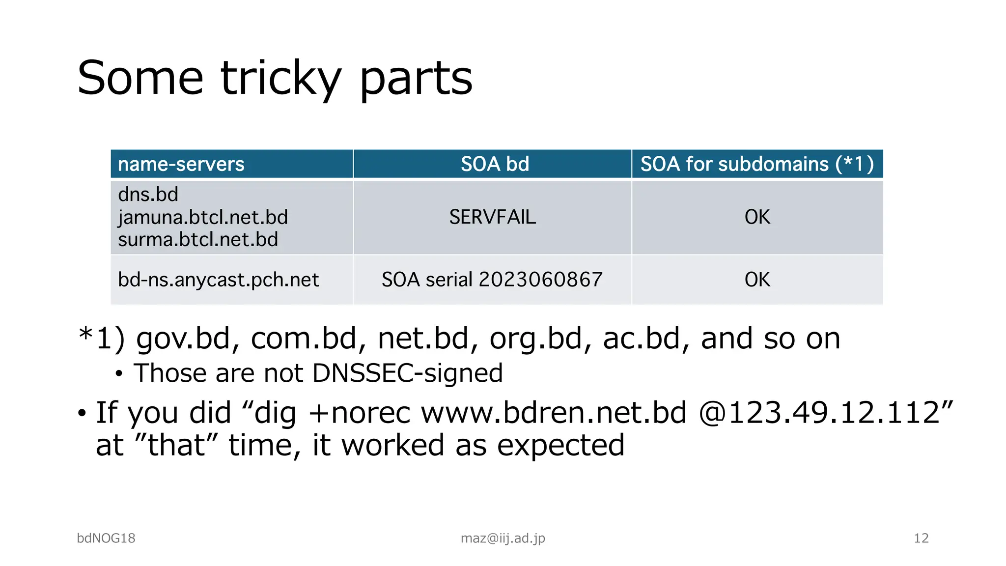Some tricky parts
*1) gov.bd, com.bd, net.bd, org.bd, ac.bd, and so on
• Those are not DNSSEC-signed
• If you did “dig +norec www.bdren.net.bd @123.49.12.112”
at ”that” time, it worked as expected
name-servers SOA bd SOA for subdomains (*1)
dns.bd
jamuna.btcl.net.bd
surma.btcl.net.bd
SERVFAIL OK
bd-ns.anycast.pch.net SOA serial 2023060867 OK
bdNOG18 maz@iij.ad.jp 12
 