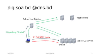 dig soa bd @dns.bd
dns.bd
.bd ccTLD servers
root servers
Full-service Resolver
1) resolving “dns.bd”
2) “bd SOA” query
bdNOG18 maz@iij.ad.jp 4
 
