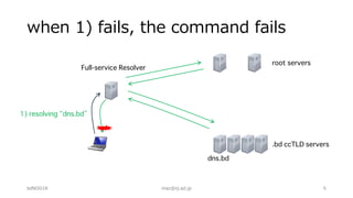 when 1) fails, the command fails
dns.bd
.bd ccTLD servers
root servers
Full-service Resolver
1) resolving “dns.bd”
bdNOG18 maz@iij.ad.jp 5
 