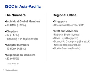 The Internet Society
ISOC in Asia-Pacific
7
The Numbers
§ Individual Global Members
– 18,819+ (~30%)
§ Chapters
– 17 (~17%)
– Including 1 in rejuvenation
§ Chapter Members
– 10,500+ (~26%)
§ Organisation Members
– 22 (~15%)
Regional Office
§ Singapore
– Operational December 2011
§ Staff and Advisors
– Rajnesh Singh (Sydney)
– Olivia Loy (Singapore)
– Duangthip Chomprang (Bangkok)
– Naveed Haq (Islamabad)
– Noelle Guzman (Manila)
Data as of 19 May 2014
 