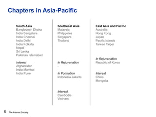 The Internet Society
Chapters in Asia-Pacific
8
South Asia
Bangladesh Dhaka
India Bangalore
India Chennai
India Delhi
India Kolkata
Nepal
Sri Lanka
Pakistan Islamabad
Interest
Afghanistan
India Mumbai
India Pune
Southeast Asia
Malaysia
Philippines
Singapore
Thailand
In Rejuvenation
-
In Formation
Indonesia Jakarta
Interest
Cambodia
Vietnam
East Asia and Pacific
Australia
Hong Kong
Japan
Pacific Islands
Taiwan Taipei
In Rejuvenation
Republic of Korea
Interest
China
Mongolia
 