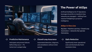 From Reactive to Autonomous Networks: AIOps Transforming Bangladesh's ...