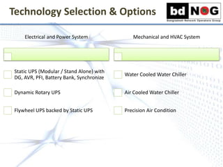 Technology Selection & Options
Electrical and Power System
Static UPS (Modular / Stand Alone) with
DG, AVR, PFI, Battery Bank, Synchronize
Dynamic Rotary UPS
Flywheel UPS backed by Static UPS
Mechanical and HVAC System
Water Cooled Water Chiller
Air Cooled Water Chiller
Precision Air Condition
 