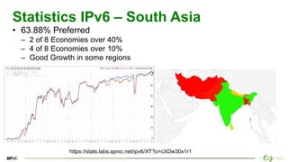 11
11
Statistics IPv6 – South Asia
• 63.88% Preferred
– 2 of 8 Economies over 40%
– 4 of 8 Economies over 10%
– Good Growth in some regions
https://stats.labs.apnic.net/ipv6/XT?o=cXDw30x1r1
 