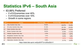 12
12
Statistics IPv6 – South Asia
• 63.88% Preferred
– 2 of 8 Economies over 40%
– 4 of 8 Economies over 10%
– Growth in some regions
https://stats.labs.apnic.net/ipv6/XT?o=cXDw30x1r1
CCf Country IPv6 Pref 2022 IPv6 Pref 2020 Diff
IN India, Southern Asia, Asia 78.32% 63.07% 15.25%
LK Sri Lanka, Southern Asia, Asia 51.42% 25.10% 23.32%
NP Nepal, Southern Asia, Asia 33.01% 28.60% 4.41%
BT Bhutan, Southern Asia, Asia 18.03% 6.72% 11.31%
PK Pakistan, Southern Asia, Asia 3.70% 0.03% 3.67%
BD Bangladesh, Southern Asia, Asia 1.91% 0.03% 1.88%
MV Maldives, Southern Asia, Asia 0.09% 3.51% -3.42%
AF Afghanistan, Southern Asia, Asia 0.06% 0.11% -0.05%
 