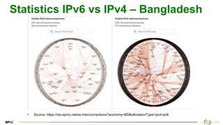13
Statistics IPv6 vs IPv4 – Bangladesh
• Source: https://rex.apnic.net/as-interconnections?economy=BD&allocationType=ipv4,ipv6
 