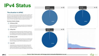 3
3
IPv4 Status
Source: https://www.apnic.net/manage-ip/ipv4-exhaustion/#globalipv4-run-out
 