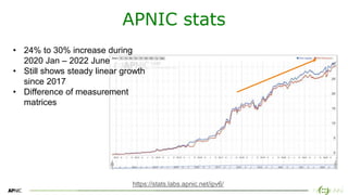 9
9
APNIC stats
https://stats.labs.apnic.net/ipv6/
• 24% to 30% increase during
2020 Jan – 2022 June
• Still shows steady linear growth
since 2017
• Difference of measurement
matrices
 