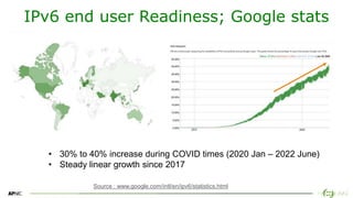 8
Source : www.google.com/intl/en/ipv6/statistics.html
• 30% to 40% increase during COVID times (2020 Jan – 2022 June)
• Steady linear growth since 2017
IPv6 end user Readiness; Google stats
 