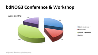 bdNOG3	
  Conference	
  &	
  Workshop	
  
Bangladesh	
  Network	
  Operators	
  Group	
  
30%	
  
14%	
  38%	
  
18%	
  
b...