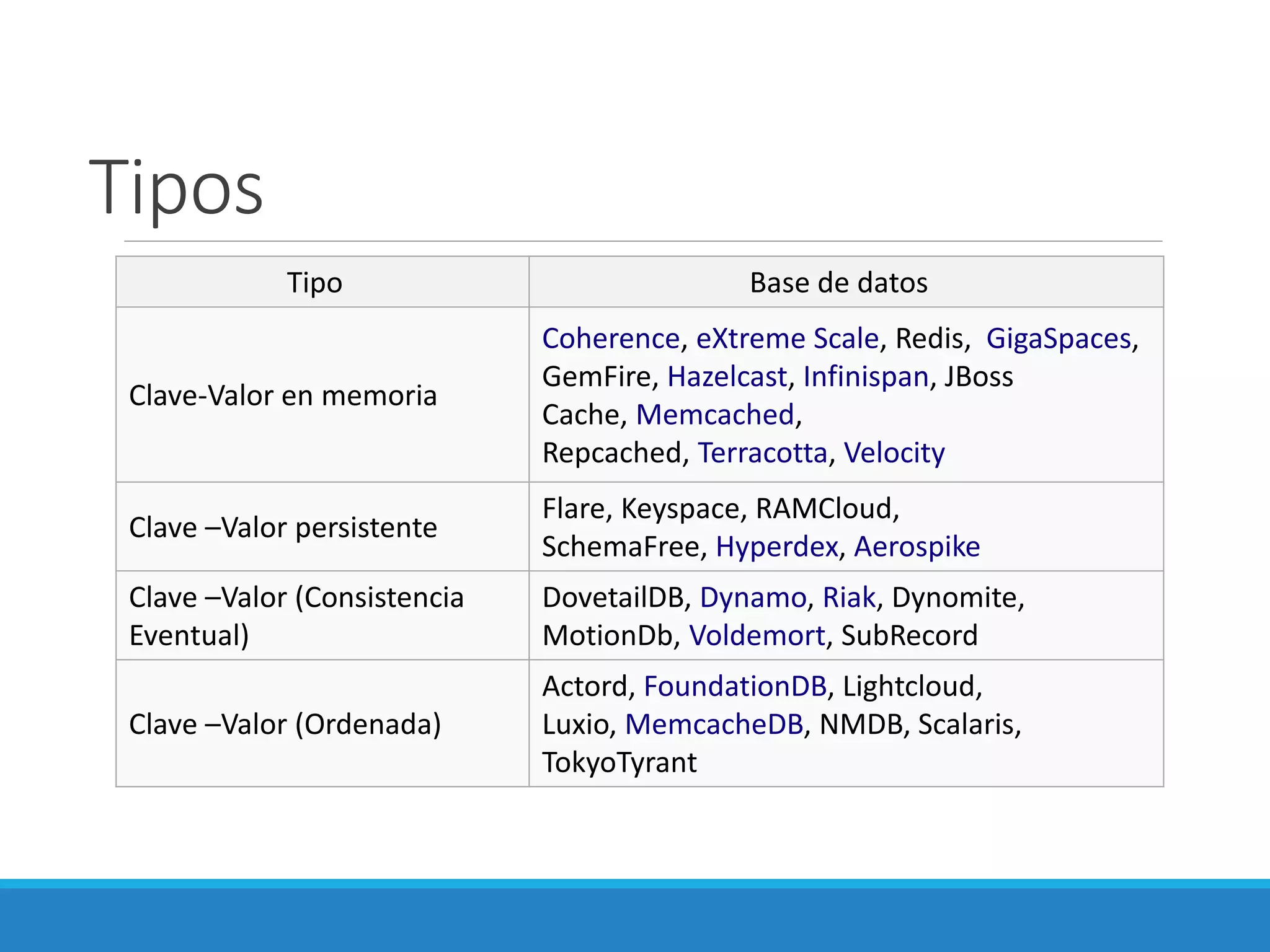 Bd nosql clave valor | PPT