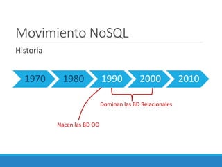 Bd no sql conceptos basicos | PPTX