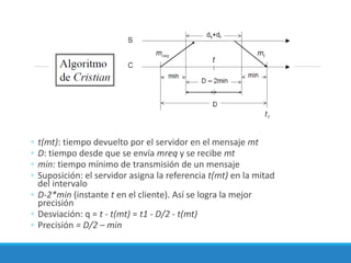 ◦ t(mt): tiempo devuelto por el servidor en el mensaje mt
◦ D: tiempo desde que se envía mreq y se recibe mt
◦ min: tiempo mínimo de transmisión de un mensaje
◦ Suposición: el servidor asigna la referencia t(mt) en la mitad
del intervalo
◦ D-2*min (instante t en el cliente). Así se logra la mejor
precisión
◦ Desviación: q = t - t(mt) = t1 - D/2 - t(mt)
◦ Precisión = D/2 – min
 