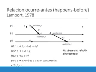 Relacion ocurre-antes (happens-before)
Lamport, 1978
No ofrece una relación
de orden total
HB1: a → b, c → d, e →f
HB2: b → c, d → f ,
HB3: a →c, c →f
pero a → e y e → a, a y e son concurrentes
e||a,b,c,d
 