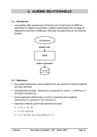 P. Boursier Cours Bases de Données – UPF – Février 2002 Page 16
6. ALGEBRE RELATIONNELLE
6.1. Introduction
• Les requêtes SQL soumises par l’utilisateur sont traduites par le SGBD en
opérations de l’algèbre relationnelle. L’algèbre relationnelle est le langage de
manipulation qu’utilise le SGBD pour effectuer des opérations sur les relations
(tables).
6.2. Opérateurs
• Deux types d’opérateurs, unaires (opérant sur une relation) et binaires (opérant
sur deux relations).
• Cinq opérateurs de base : sélection (σ), projection (π), union (∪), différence (-)
et produit cartésien (x).
• Autres opérateurs déduits (pour faciliter l’expression des requêtes) :
intersection (∩), jointure (wwvv) et division (÷).
• Opérateurs déduits à partir des opérateurs de base :
Ø r ∩ s = r - (r - s)
Ø r wwvv s = σ (r x s)
Ø r ÷ s = πR-S (r) – πR-S ( ( πR-S (r) x s ) – r )
SGBD
Utilisateurs
Requêtes SQL
Algèbre relationnelle
 