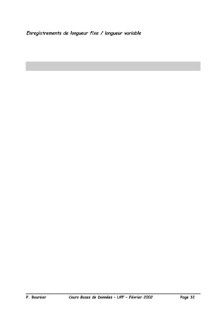 P. Boursier Cours Bases de Données – UPF – Février 2002 Page 32
Enregistrements de longueur fixe / longueur variable
 