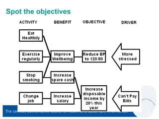 Benefits Dependency Network | PPT