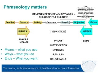 Benefits Dependency Network | PPT