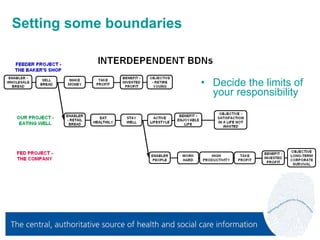 Benefits Dependency Network | PPT