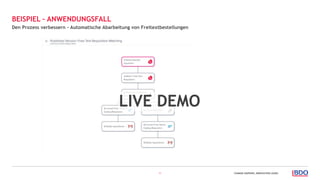 CHANGE HAPPENS, INNOVATION LEADS.11
Den Prozess verbessern – Automatische Abarbeitung von Freitextbestellungen
BEISPIEL – ANWENDUNGSFALL
LIVE DEMO
 