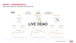 CHANGE HAPPENS, INNOVATION LEADS.14
Den Prozess beobachten – Beobachten wesentlicher KPIs
BEISPIEL – ANWENDUNGSFALL
LIVE DEMO
 