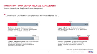 CHANGE HAPPENS, INNOVATION LEADS.1
Welchen Nutzen bringt Data Driven Process Management?
MOTIVATION – DATA DRIVEN PROCESS ...