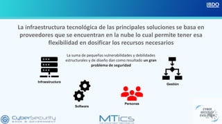 CIBERSEGURIDAD EN LA CONTINUIDAD DE NEGOCIO | PDF