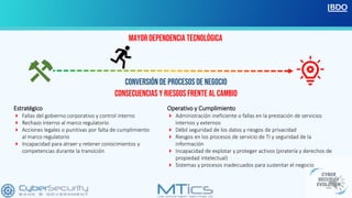 CIBERSEGURIDAD EN LA CONTINUIDAD DE NEGOCIO | PDF