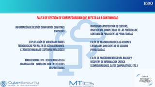 CIBERSEGURIDAD EN LA CONTINUIDAD DE NEGOCIO | PDF