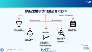 CIBERSEGURIDAD EN LA CONTINUIDAD DE NEGOCIO | PDF