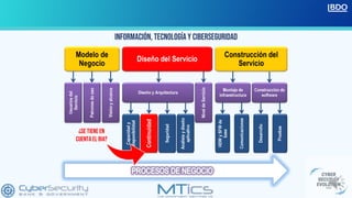 CIBERSEGURIDAD EN LA CONTINUIDAD DE NEGOCIO | PDF