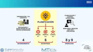 CIBERSEGURIDAD EN LA CONTINUIDAD DE NEGOCIO | PDF