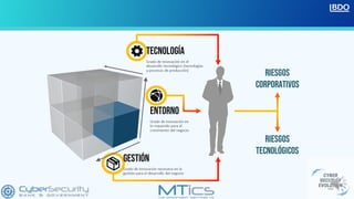 CIBERSEGURIDAD EN LA CONTINUIDAD DE NEGOCIO | PDF