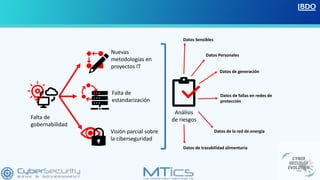CIBERSEGURIDAD EN LA CONTINUIDAD DE NEGOCIO | PDF