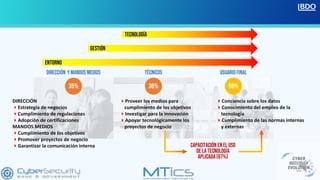 CIBERSEGURIDAD EN LA CONTINUIDAD DE NEGOCIO | PDF
