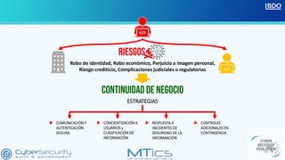 CIBERSEGURIDAD EN LA CONTINUIDAD DE NEGOCIO | PDF