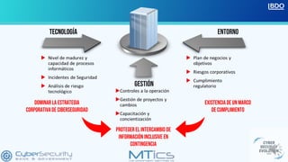 CIBERSEGURIDAD EN LA CONTINUIDAD DE NEGOCIO | PDF