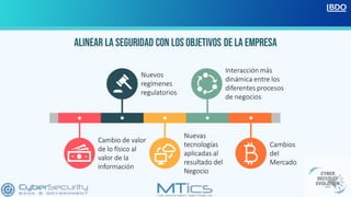 CIBERSEGURIDAD EN LA CONTINUIDAD DE NEGOCIO | PDF
