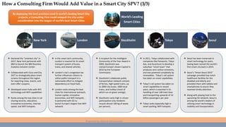 Prepared by Manish Parsuramka
World’s Leading
Smart Cities
New York London Stockholm Tokyo Seoul
 Declared the “smartest city” in
2017, New York partnered with
IBM to launch the IBM Business
Analytics Solution Center.
 Collaborated with Cisco and City
24/7 to strategically place smart
screens throughout the region
for reporting news, events, and
even offer coupons.
 Developed smart hubs with NFC
technology and WiFi capabilities.
 Ranks among the top cities in car
sharing services, education,
innovative economies, internet
speed, and WiFi hotspots.
 In the smart tech community,
London is revered for its smart
transport system of buses,
trains, and shared vehicles.
 London’s city’s congestion tax
further influences citizens to
utilize public transport in a
nationwide effort to mitigate
dependency on fossil fuels.
 London ranks among the best
cities for international outreach,
human capital, innovative
economies, and WiFi hotspots. .
It partnered with O2 to
launch Europe’s largest free WiFi
network.
 A recipient for the Intelligent
Community of the Year Award in
2009, Stockholm was
named Europe’s Green Capital in
2010 by the European
Commission.
 Stockholm’s elaborate public
transportation network consists
of ferries, high-speed trains, up
to 2000 city buses, 1000 local
trains, and trolleys (most of
which run on green energy).
 Stockholm ranks high in citizen
participation (city residents
recycle almost 100 kg of waste
per person).
 In 2011, Tokyo collaborated with
companies like Panasonic, Tokyo
Gas, and Accenture to develop a
suburban “smart town” that
produces zero carbon emissions,
and was powered completely by
renewables. Tokyo’s rail system
has taken on smart capabilities.
 Tokyo’s rail system has taken on
smart capabilities in recent
years, which is essential in its
handling of over 100 train lines
and transporting upwards of 14
billion passengers per year.
 Tokyo ranks especially high in
smart parking, WiFi hotspots.
 Seoul has been immersed in
smart technology for years,
having been named the world’s
first smart city back in 2014.
 Seoul’s “Smart Seoul 2015”
campaign provided top-notch
healthcare facilities for the
disabled and elderly and
provided them with tablets and
smartphones to assure they
received timely attention.
 Along with playing host to the
upcoming 5G network, Seoul is
among the world’s leaders of
utilizing smart technology in
mobility and transportation.
How a Consulting Firm Would Add Value in a Smart City SPV? (3/3)
By deploying the best practices used in world’s leading Smart City
projects, a Consulting Firm could catapult the city under
consideration into the league of world’s best Smart Cities
 