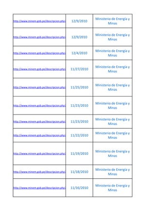 Ministerio de Energía y
                                            12/9/2010
http://www.minem.gob.pe/descripcion.php?idSector=1&idTitular=2917
                                                                       Minas


                                                               Ministerio de Energía y
                                            12/9/2010
http://www.minem.gob.pe/descripcion.php?idSector=1&idTitular=2915
                                                                       Minas


                                                               Ministerio de Energía y
                                            12/4/2010
http://www.minem.gob.pe/descripcion.php?idSector=1&idTitular=2901
                                                                       Minas


                                                               Ministerio de Energía y
                                            11/27/2010
http://www.minem.gob.pe/descripcion.php?idSector=1&idTitular=2880
                                                                       Minas


                                                               Ministerio de Energía y
                                            11/25/2010
http://www.minem.gob.pe/descripcion.php?idSector=1&idTitular=2875
                                                                       Minas


                                                               Ministerio de Energía y
                                            11/23/2010
http://www.minem.gob.pe/descripcion.php?idSector=1&idTitular=2864
                                                                       Minas


                                                               Ministerio de Energía y
                                            11/23/2010
http://www.minem.gob.pe/descripcion.php?idSector=1&idTitular=2863
                                                                       Minas

                                                               Ministerio de Energía y
                                            11/22/2010
http://www.minem.gob.pe/descripcion.php?idSector=1&idTitular=2861
                                                                       Minas


                                                               Ministerio de Energía y
                                            11/19/2010
http://www.minem.gob.pe/descripcion.php?idSector=1&idTitular=2850
                                                                       Minas


                                                               Ministerio de Energía y
                                            11/18/2010
http://www.minem.gob.pe/descripcion.php?idSector=1&idTitular=2849
                                                                       Minas


                                                               Ministerio de Energía y
                                            11/16/2010
http://www.minem.gob.pe/descripcion.php?idSector=1&idTitular=2831
                                                                       Minas
 